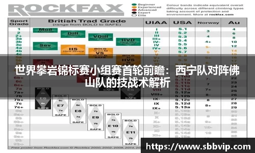 世界攀岩锦标赛小组赛首轮前瞻：西宁队对阵佛山队的技战术解析